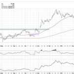 Tesla: The Breakout to Bolster the Bulls