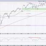 S&P 500 Rises from Bearish to Neutral, But Will It Last?